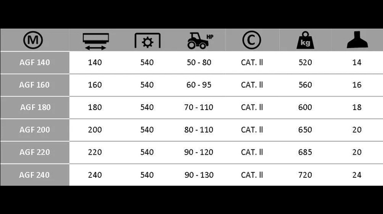 Boxer AGF 140-160-180-200-220-240 Verstekklepelmaaier