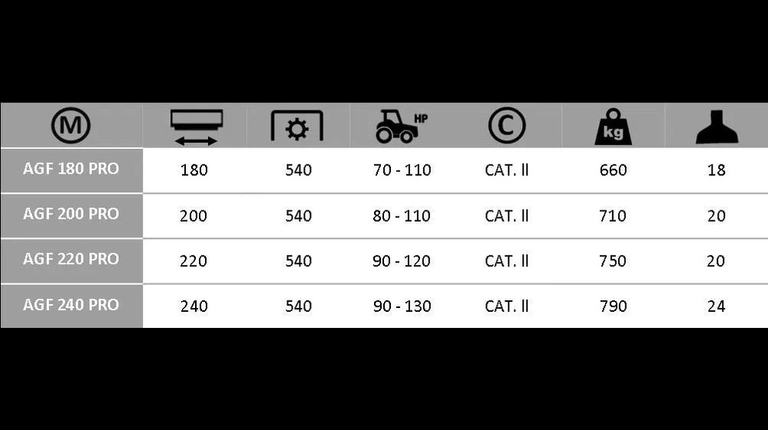 Boxer AGF 180-200-220-240 PRO Verstekklepelmaaier