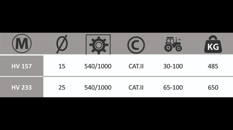 Boxer HV 157-233 Houtversnipperaar
