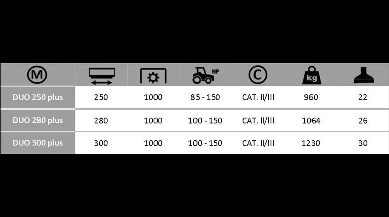 Boxer DUO 250-280-300 PLUS Klepelmaaier