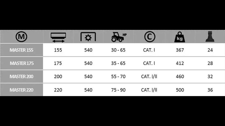 Boxer MASTER 155-175-200-220 Klepelmaaier