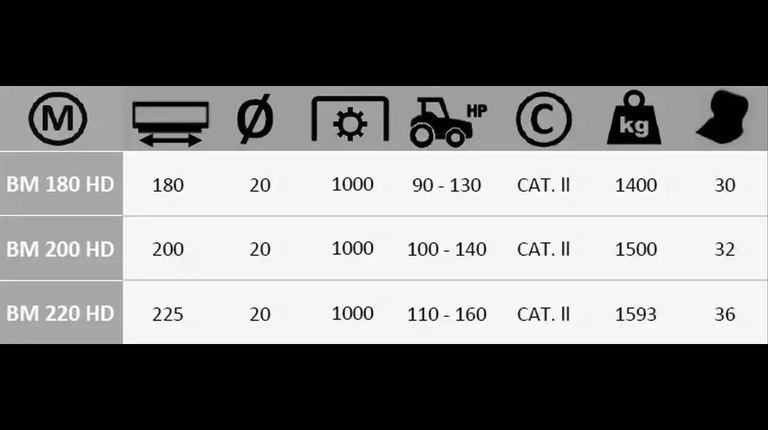 Boxer BM 180-200-225 Bomenfrees