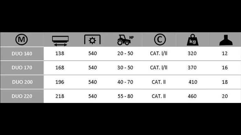 Boxer DUO 140-170-200-220 Klepelmaaier