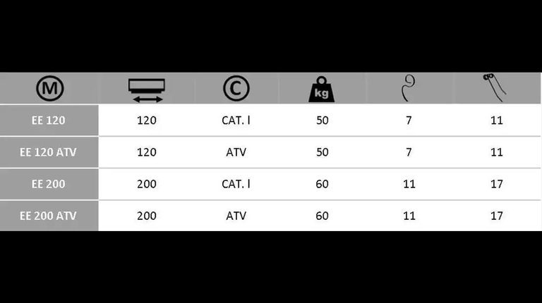 Boxer EE 120-200 Bodemvlakker