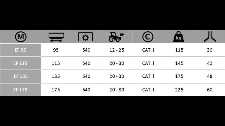 Boxer EF 95-115-135-175 Klepelmaaier