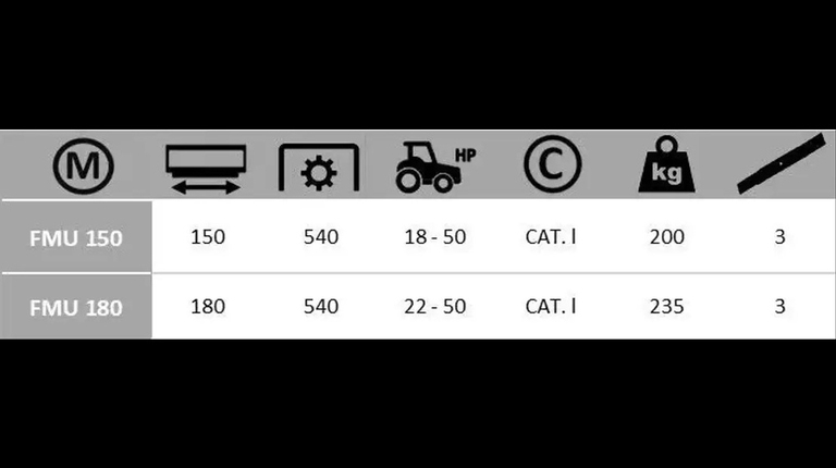 Boxer FMU 150-180 Cirkelmaaier