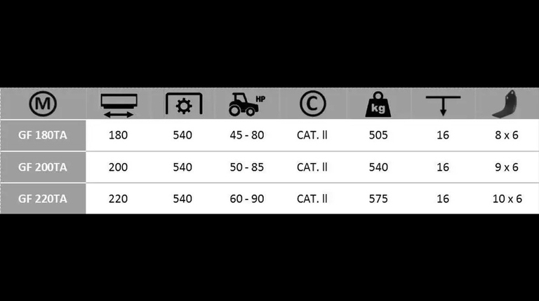 Boxer GF 180-200-220 TA Grondfrees