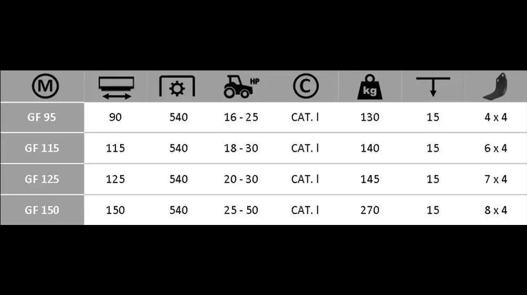 Boxer GF 90-115-125-150 Grondfrees