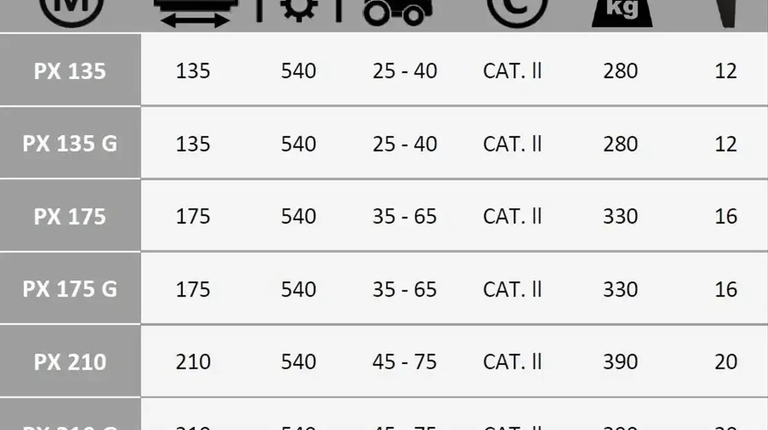Boxer PX 135-175-210 Rotoreg
