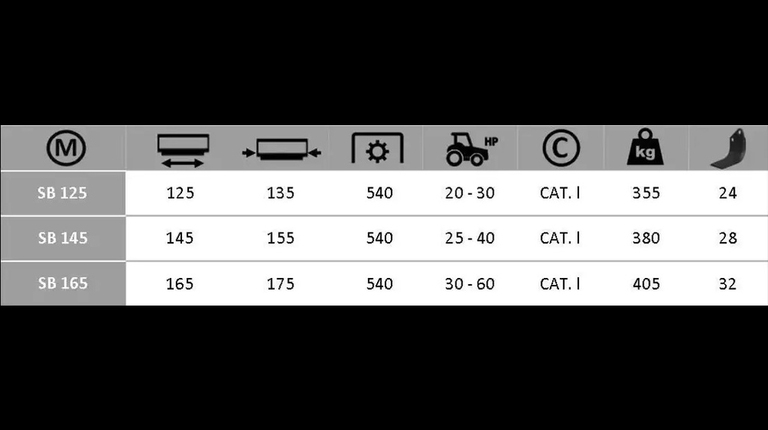 Boxer SB 125-145-165 Overtopfrees