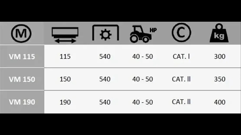 Boxer VM 115-150-190 Veegmachine
