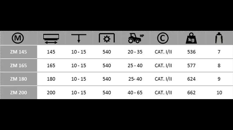 Boxer ZM 145-165-180-200 Zaaicombinatie