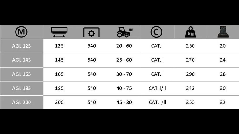 Boxer AGL 125-145-165-185-200 Verstekklepelmaaier