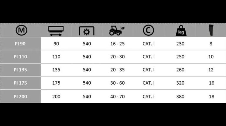 Boxer PI 90-110-135-175-200 Rotoreg