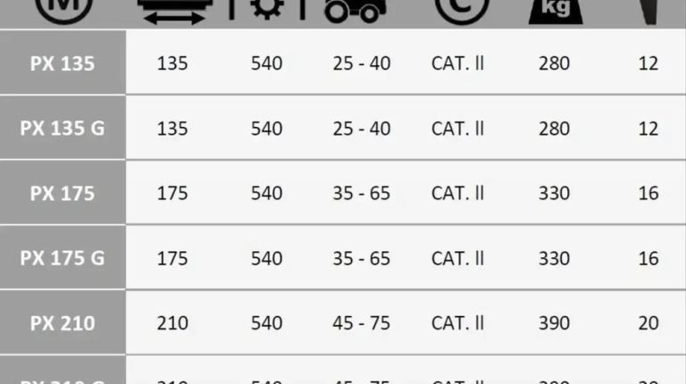 Boxer PX 135-175-210 Rotoreg
