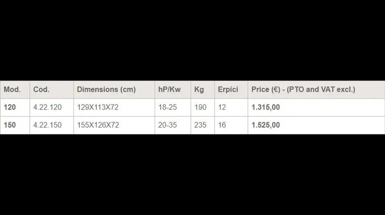 GEO DH 120-150 Schijveneg