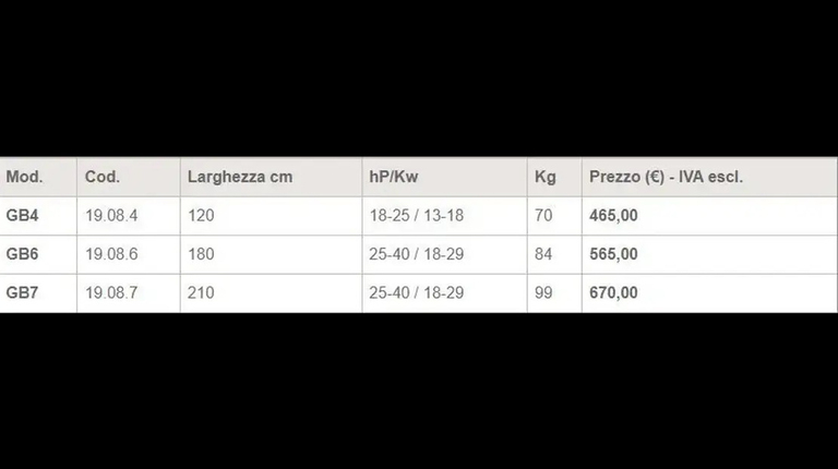 GEO GBR4-GBR6-GBR7 Bodemvlakker