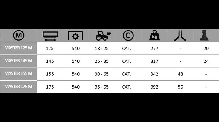 Boxer MASTER M 125-145-155-175 Klepelmaaier