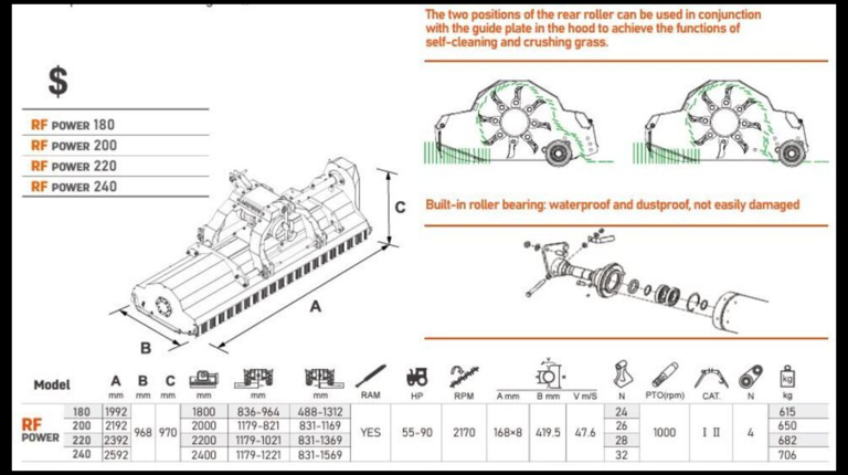 Mateng Klepelmaaier voor-achter Sideshift Power 200 cm