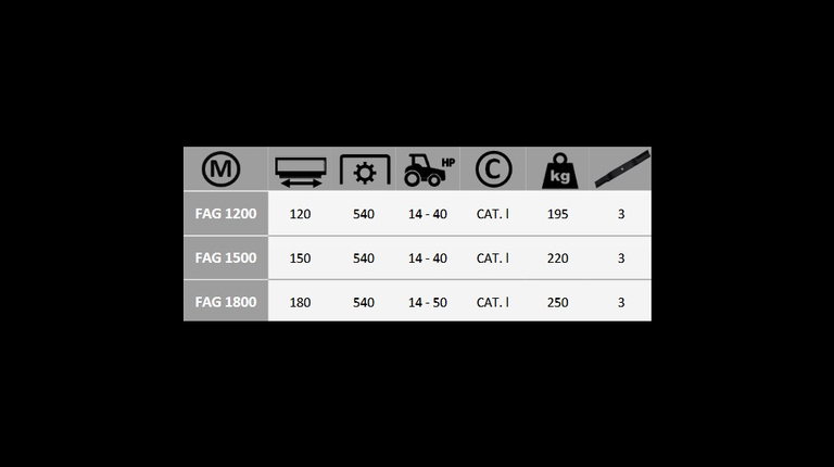 Boxer FAG 1200-1500-1800 Cirkelmaaier