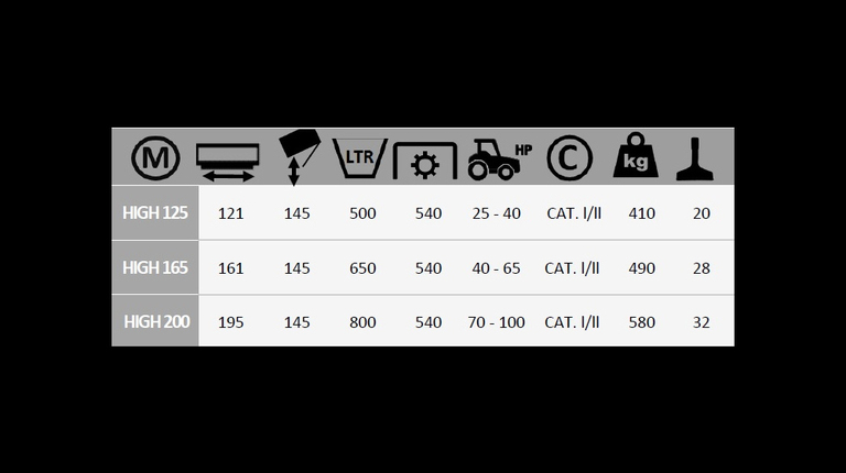 Boxer CM 100-140-165-165 H-185-185 H Cyclomaaier