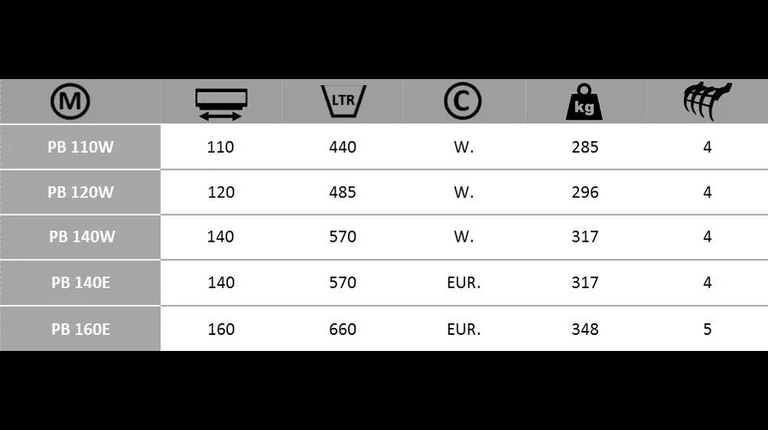 Boxer PB 110-120-140-160 pelikaanbak E+W