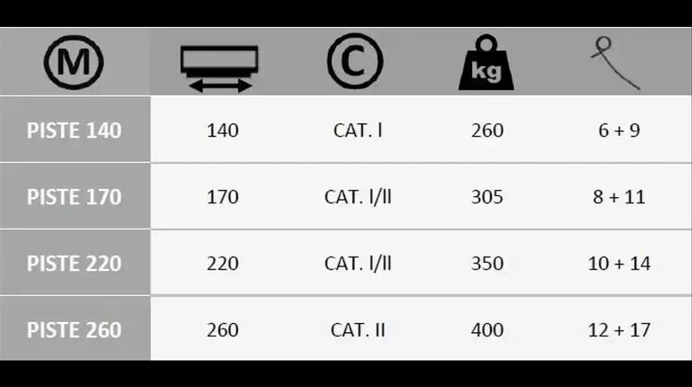 Boxer PISTE 140-170-220-260 Bodemvlakker