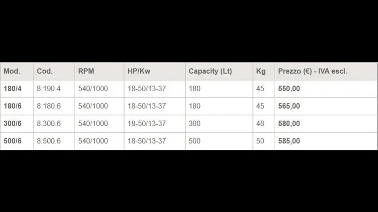 GEO GSC 180/4 - 180/6 - 300/6 - 500/6 Kunstmest - Zoutstrooier